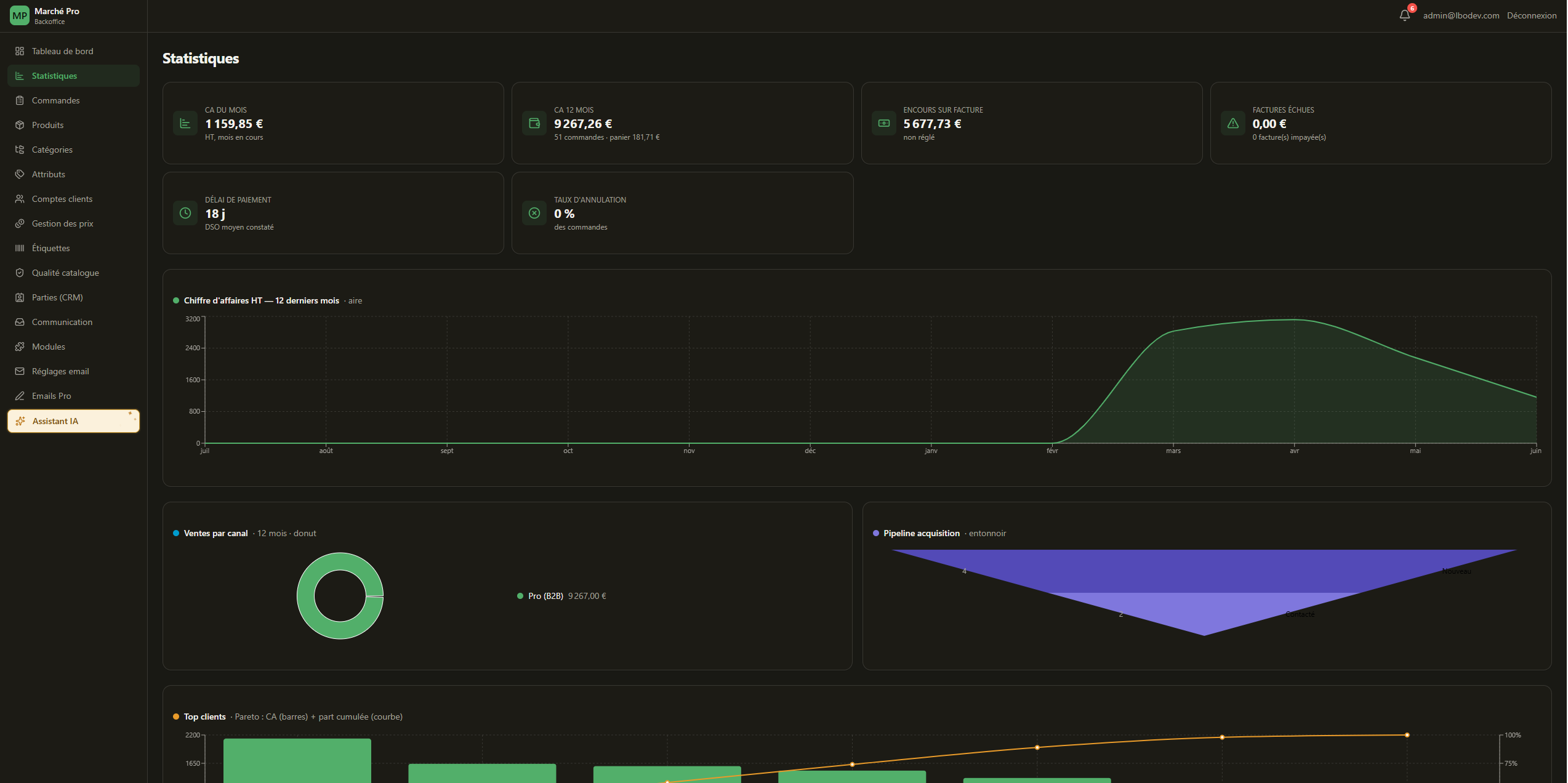 Module Analytics — tableau de bord des ventes